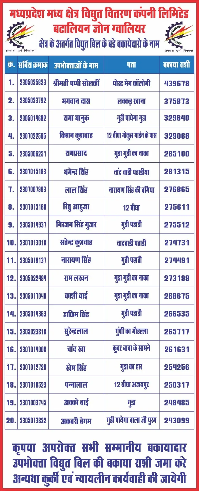 बिल वसूली से परेशान Electricity Company का अजीब फैसला, जोन के 20 बड़े बकायेदारों के नाम किए सार्वजनिक..?